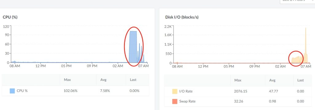 记一次AlmaLinux 9宕机故障排查,dnf/yum 卡死宕机 记一次AlmaLinux 9宕机故障排查,dnf/yum 卡死宕机